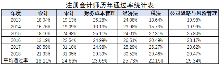通過率統計
