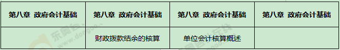 《初級會計實務》考試第二批次考點總結及考情分析2