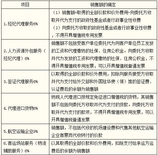 稅務師