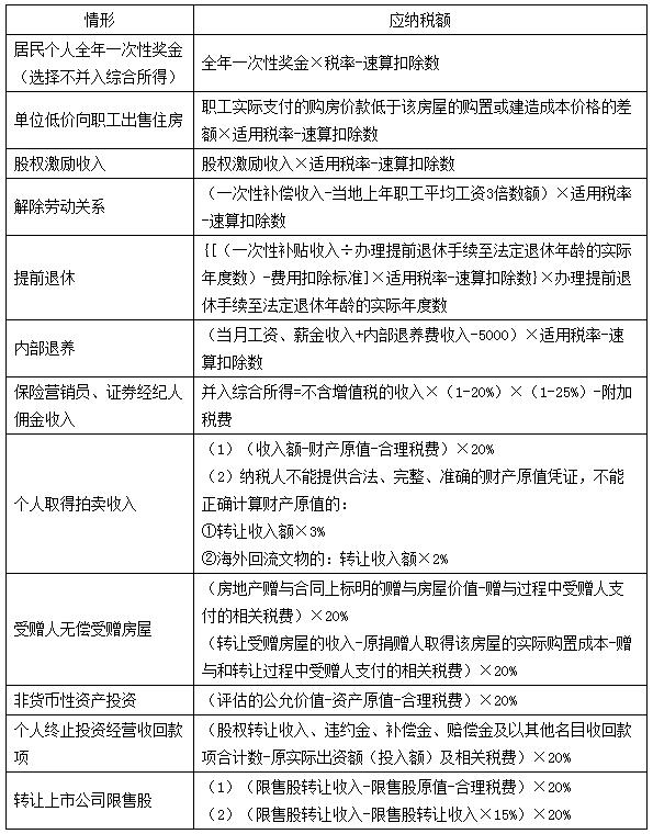 稅務師