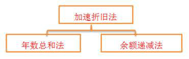 CMA知識(shí)點(diǎn)