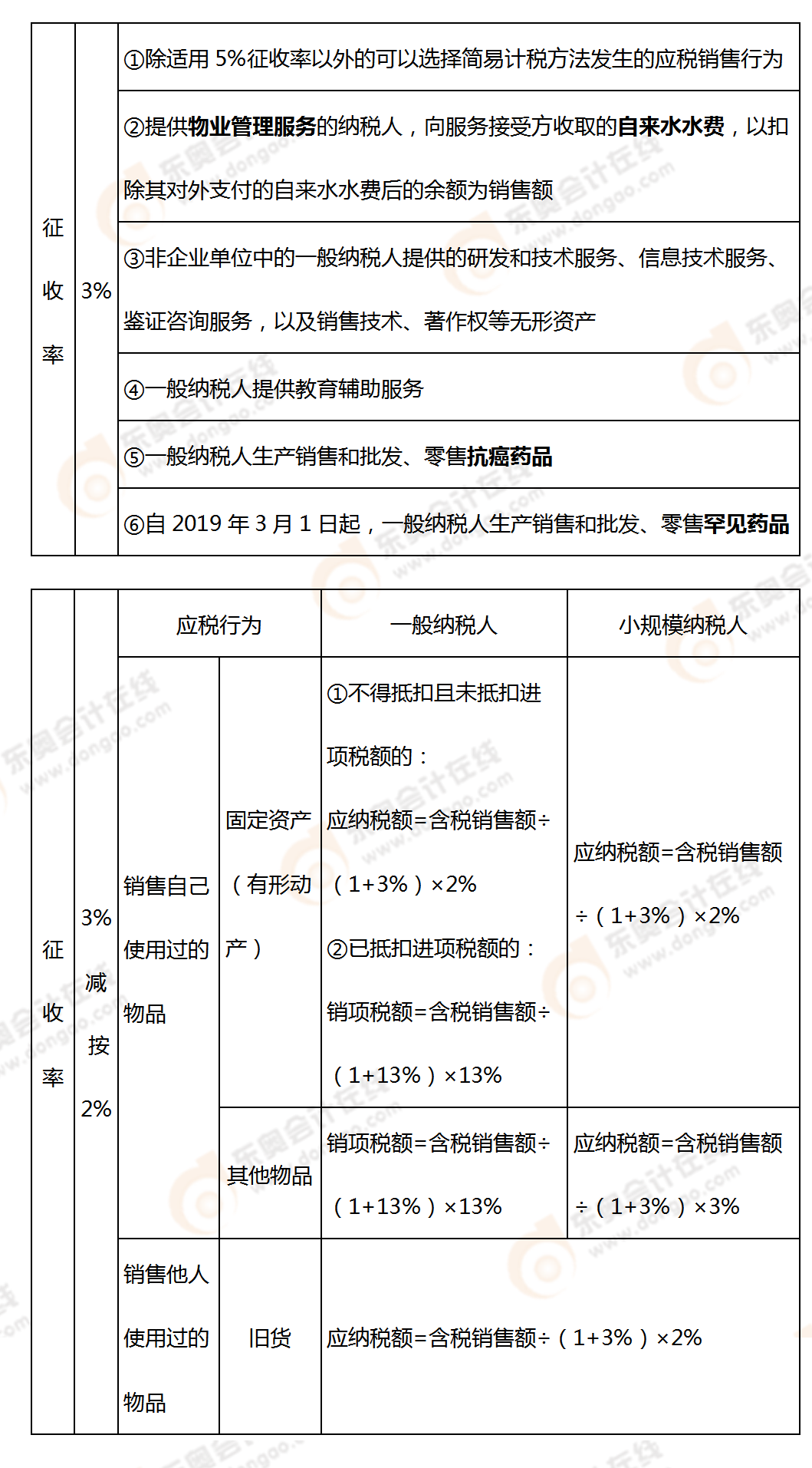征稅率
