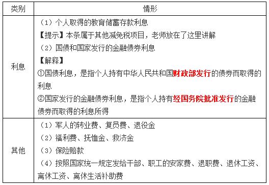 稅務師