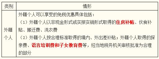 稅務師
