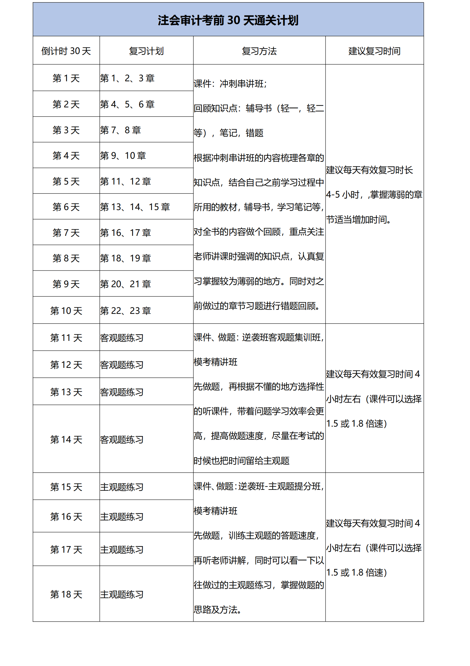 注會審計考前30天通關計劃