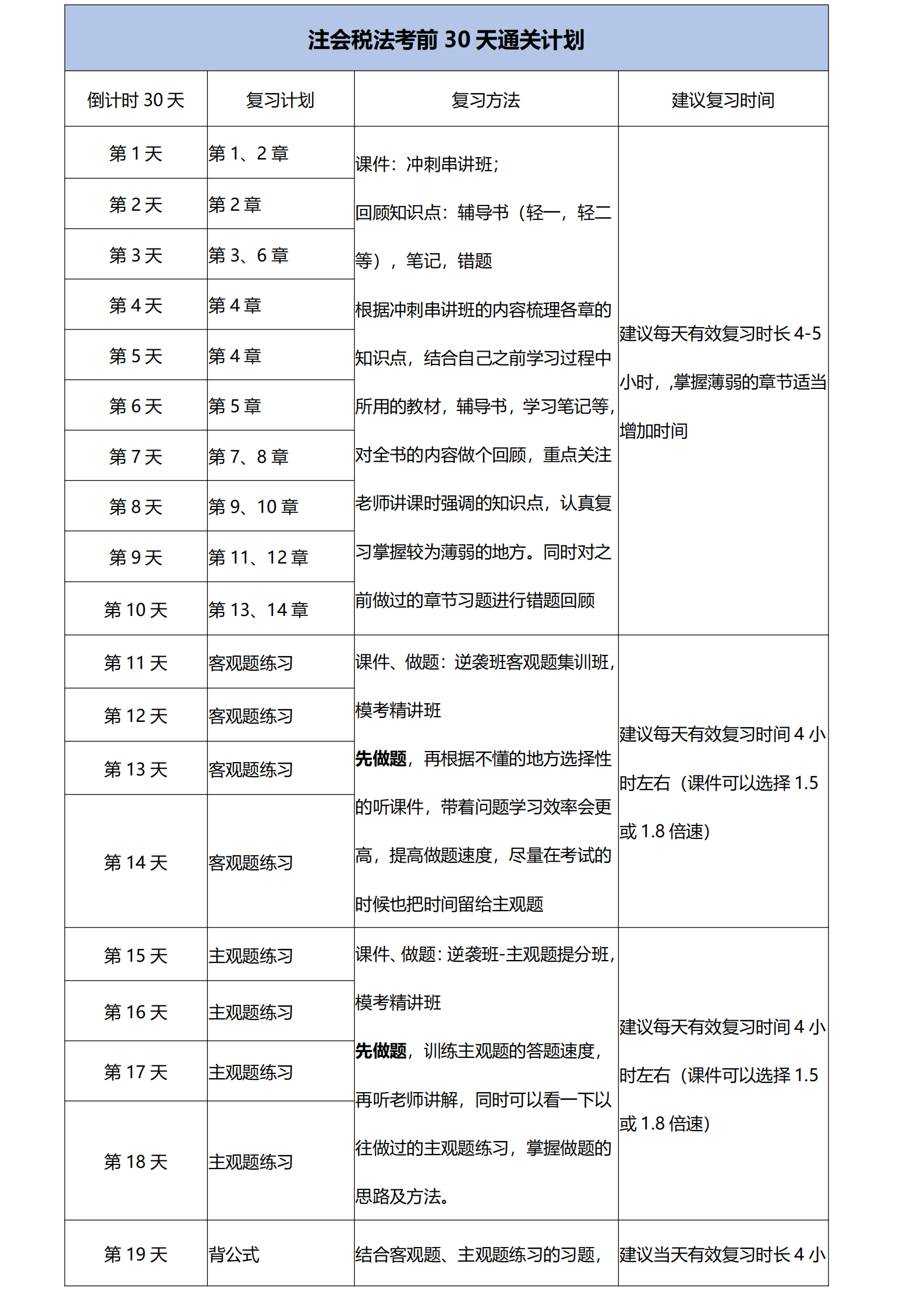 注會稅法考前30天通關計劃