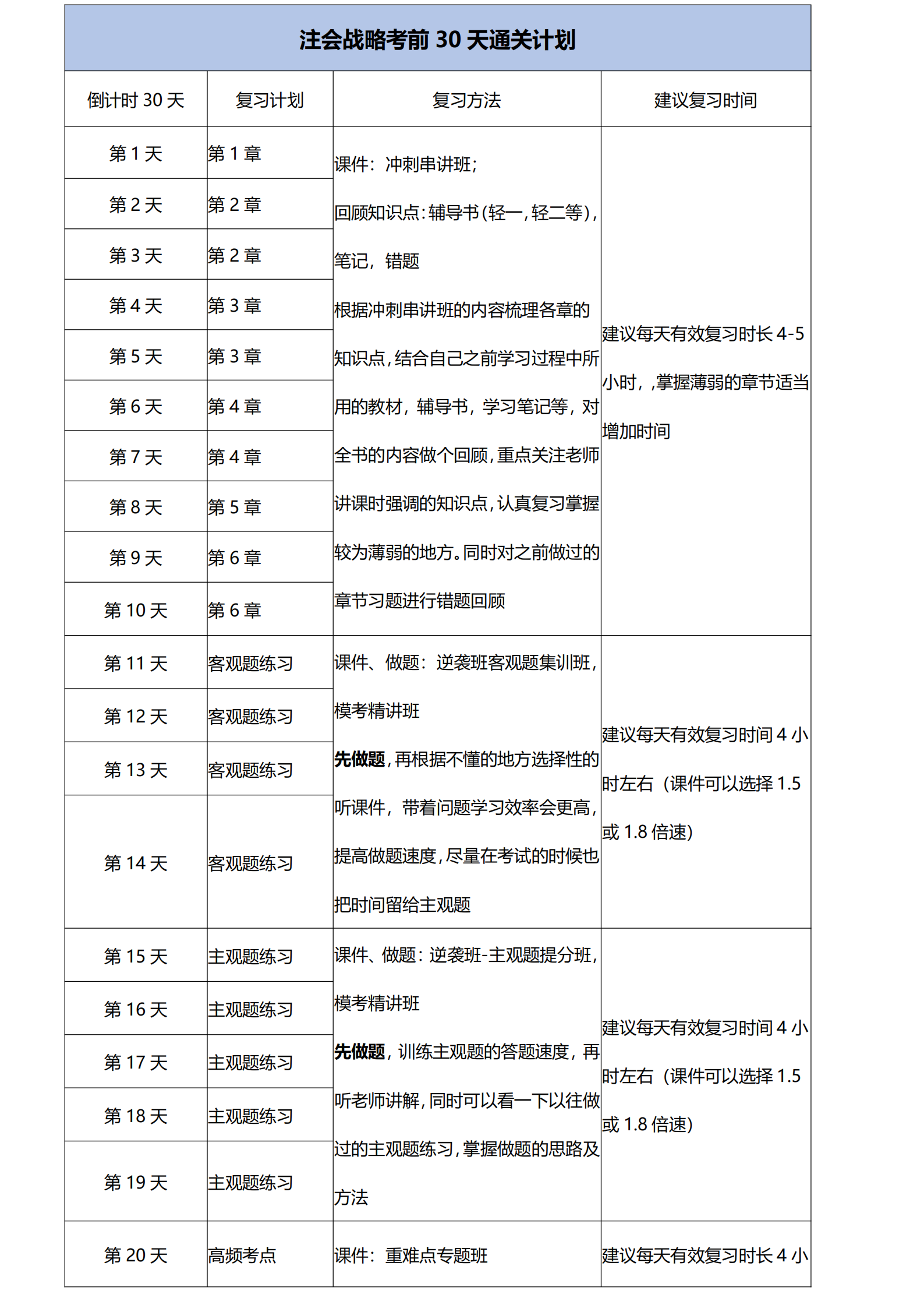 注會戰略考前30天通關計劃