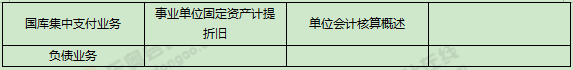 《初級會計實務》考試第十一批次考情分析