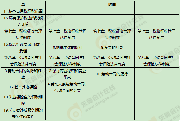 《經濟法基礎》考試第十一批次考情分析