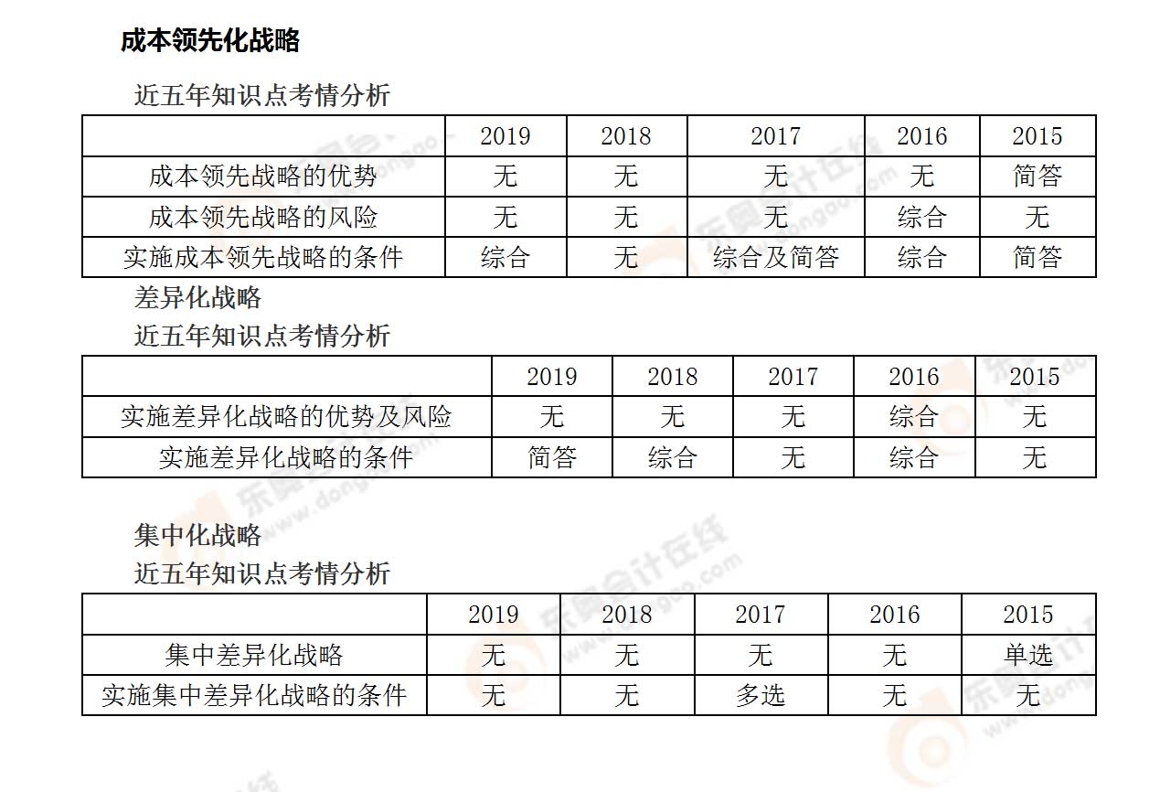 考點相關知識
