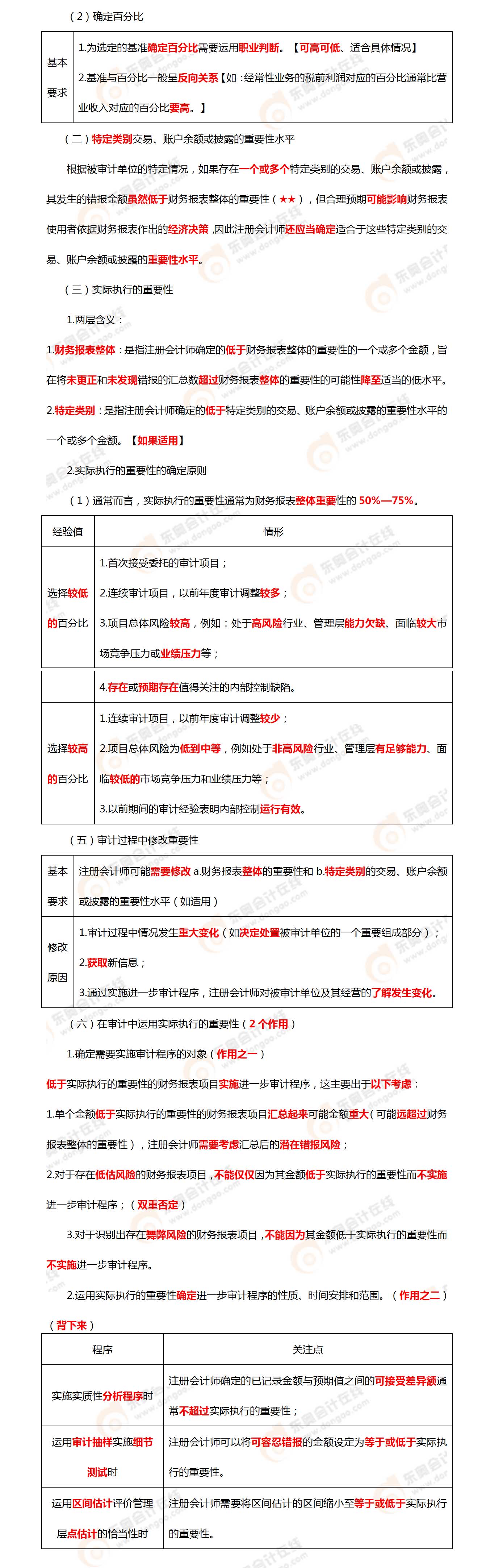 考點相關知識