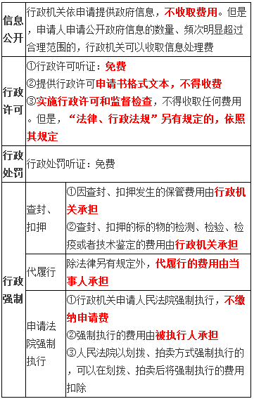 稅務師