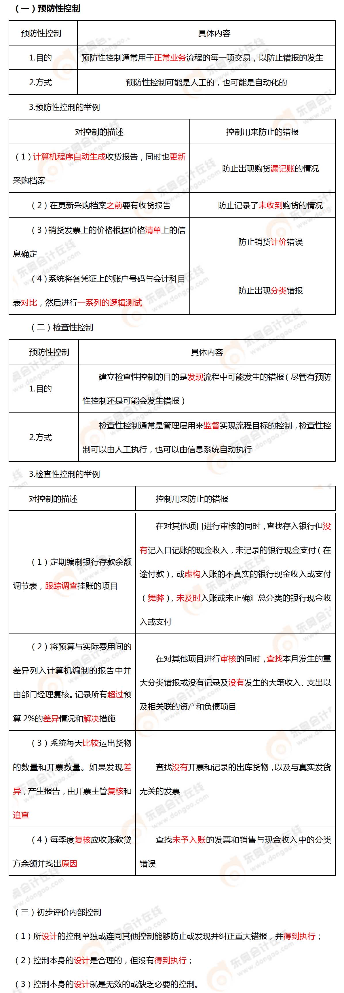 考點相關知識