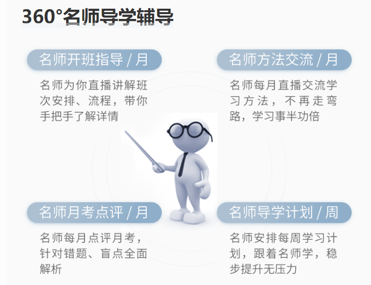 360°名師導學輔導
