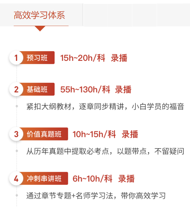 高效學習體系