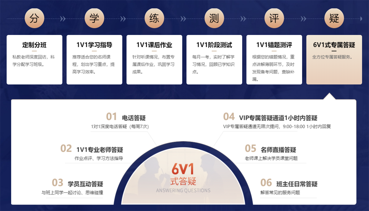6維高效學習法