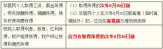 稅務(wù)師
