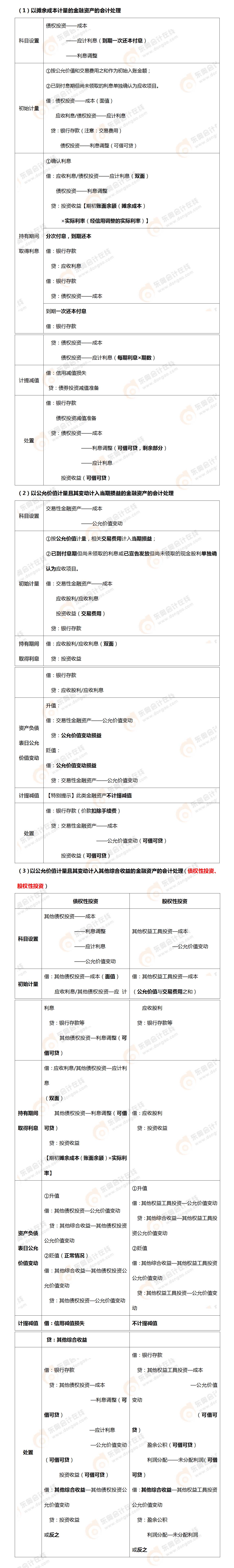考點相關知識