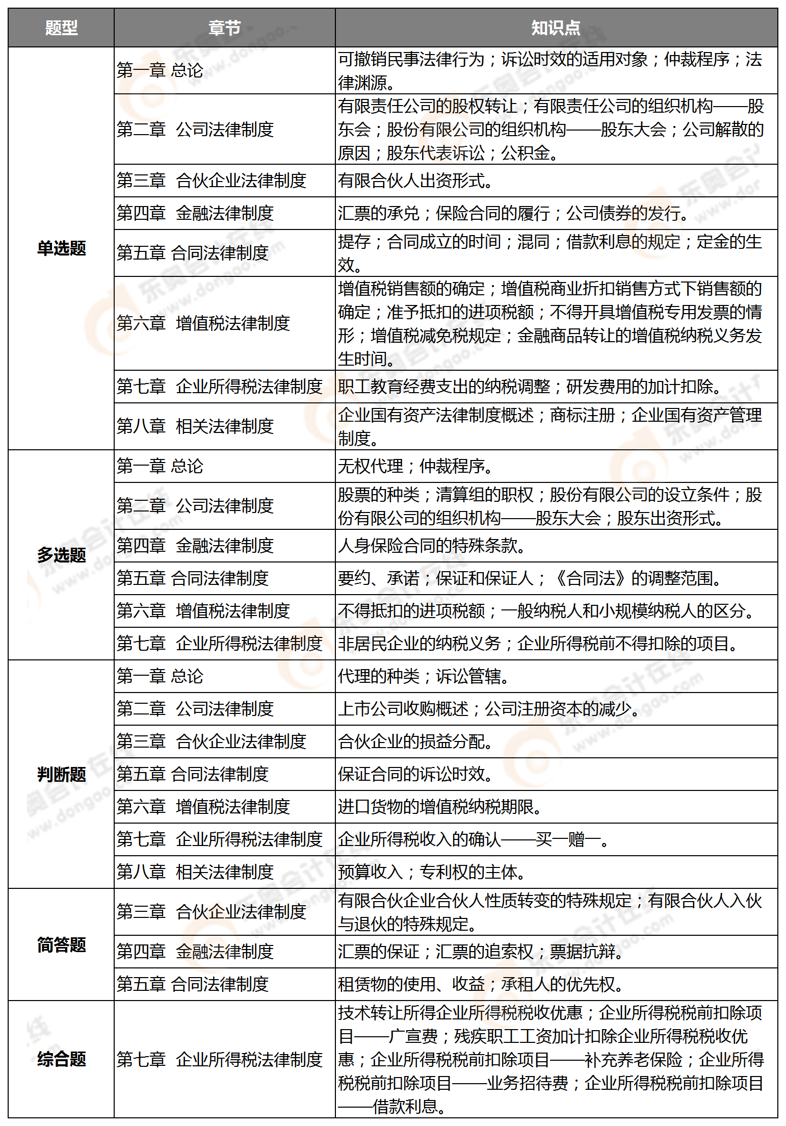 《中級經濟法》知識點分析（9月5日）