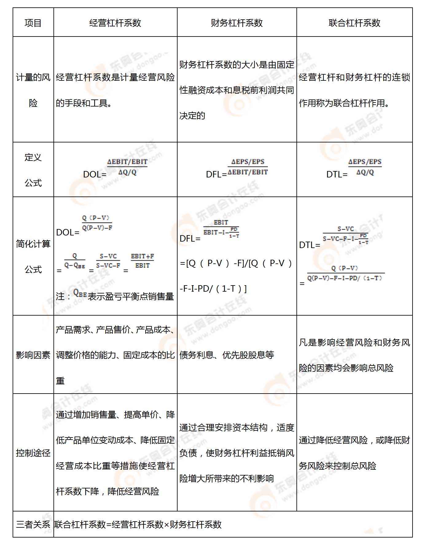 考點(diǎn)相關(guān)知識(shí)
