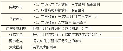 稅務師