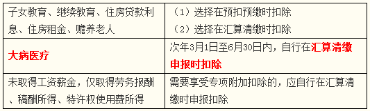 稅務師