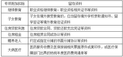 稅務師