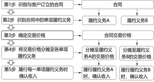考點(diǎn)相關(guān)知識