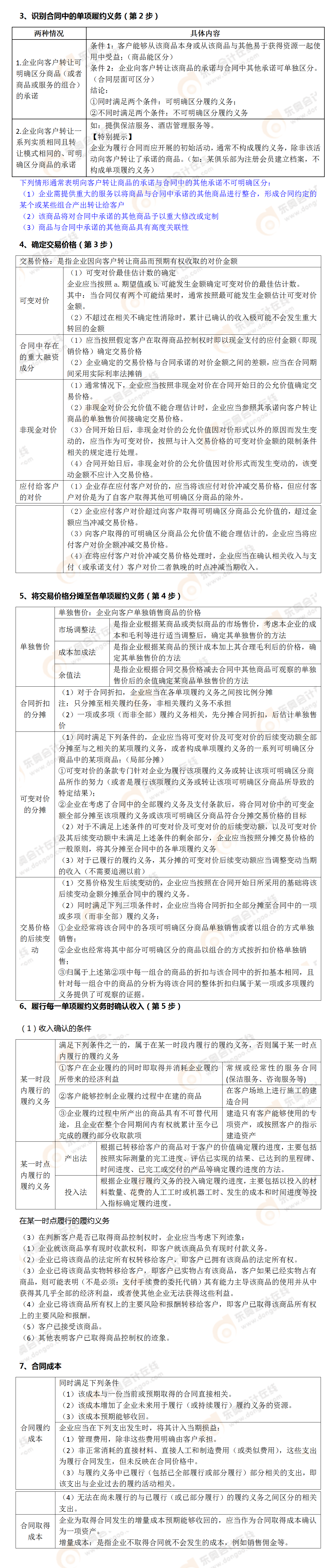 考點(diǎn)相關(guān)知識