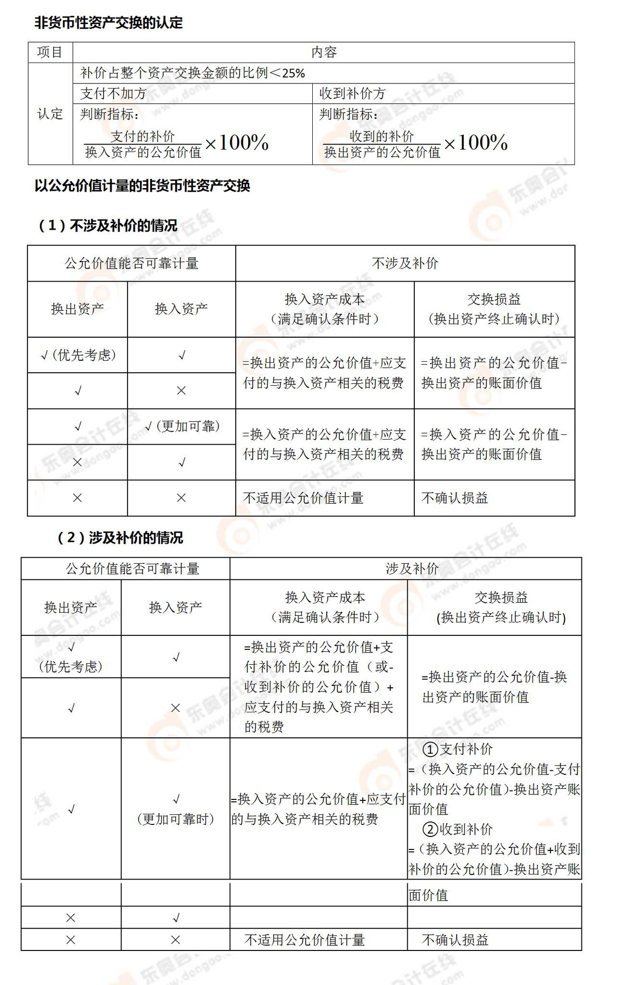 考點相關知識