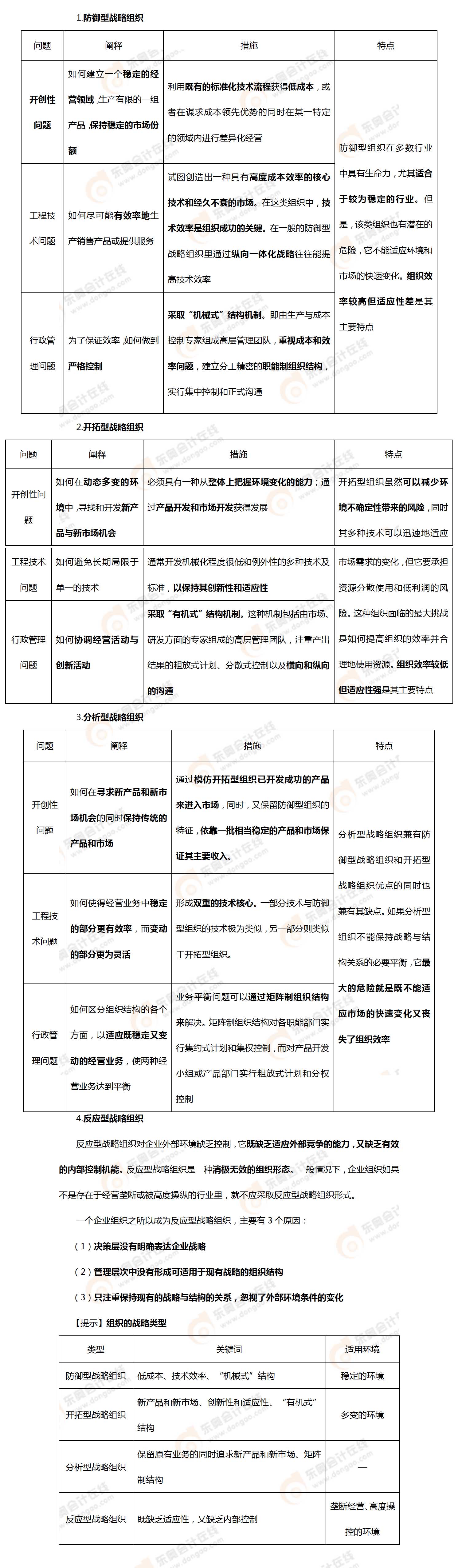 考點相關知識