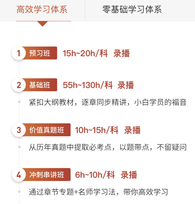 高效學習