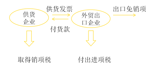 考點相關(guān)知識