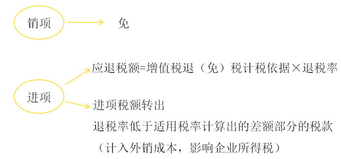 考點相關(guān)知識