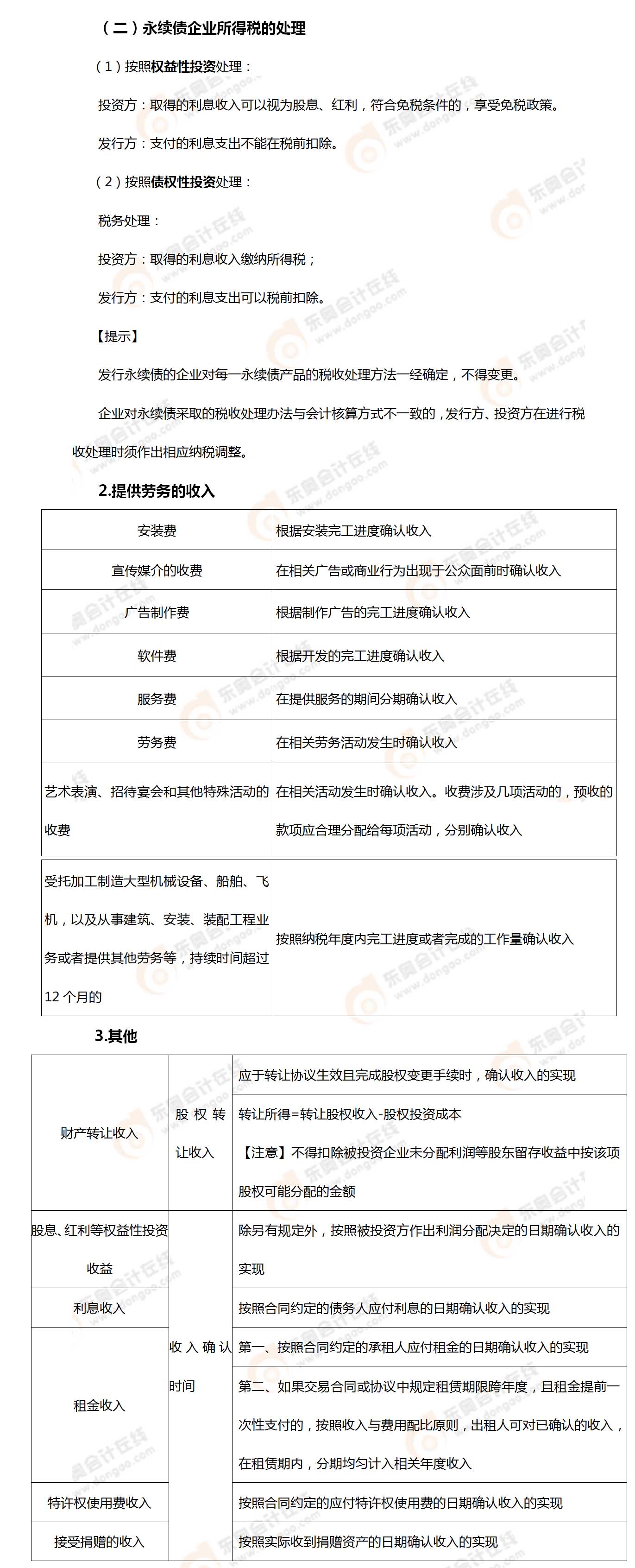 考點相關知識