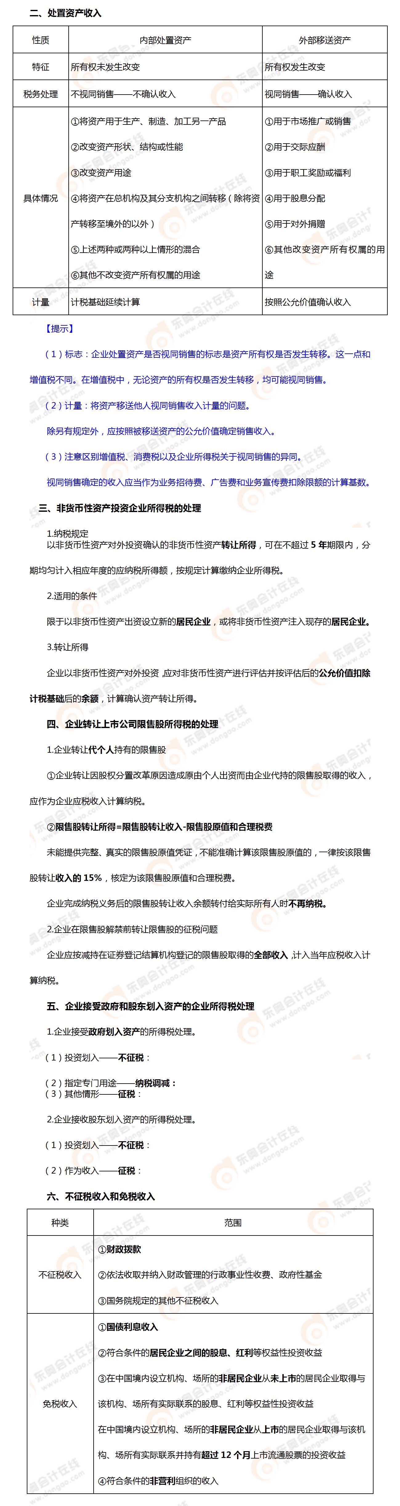 考點相關知識
