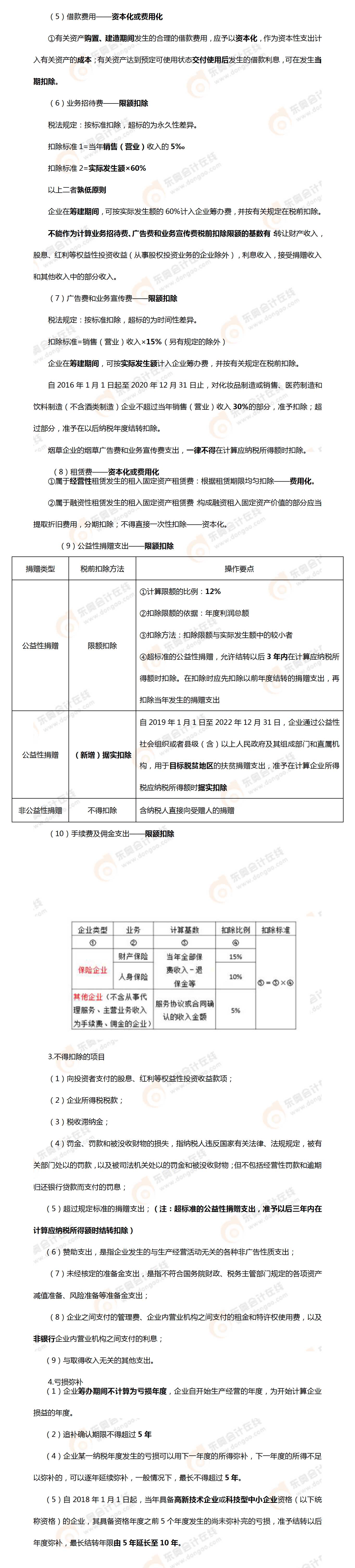 考點相關知識