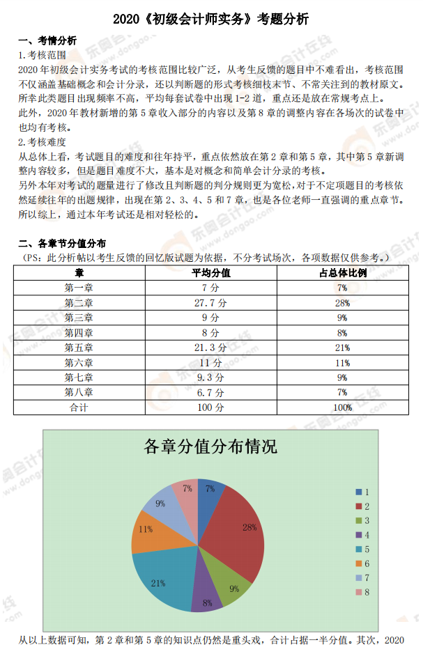 《初級會計實務》考試總結分析及2021年考試預測