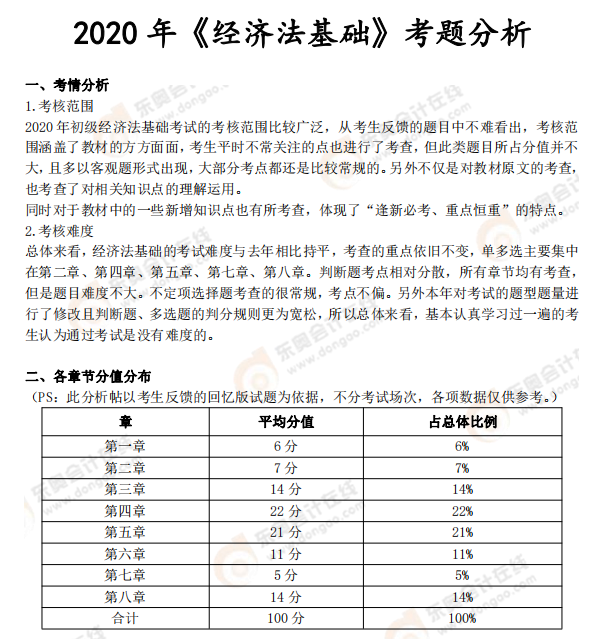 《經濟法基礎》考試總結分析及2021年考試預測