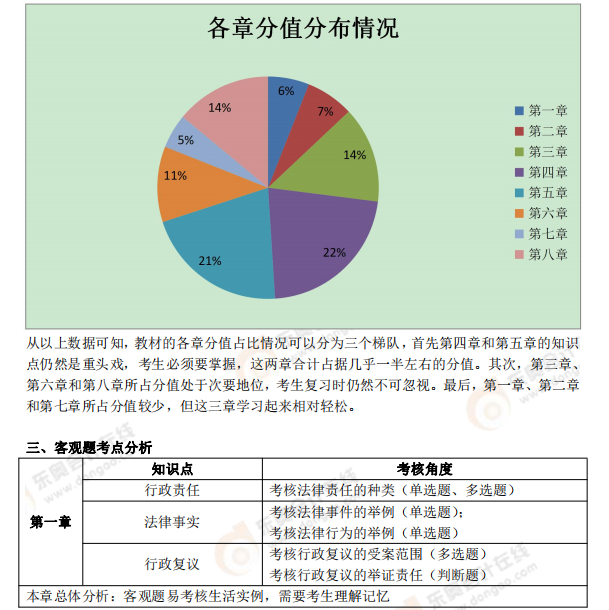 《經濟法基礎》考試總結分析及2021年考試預測2