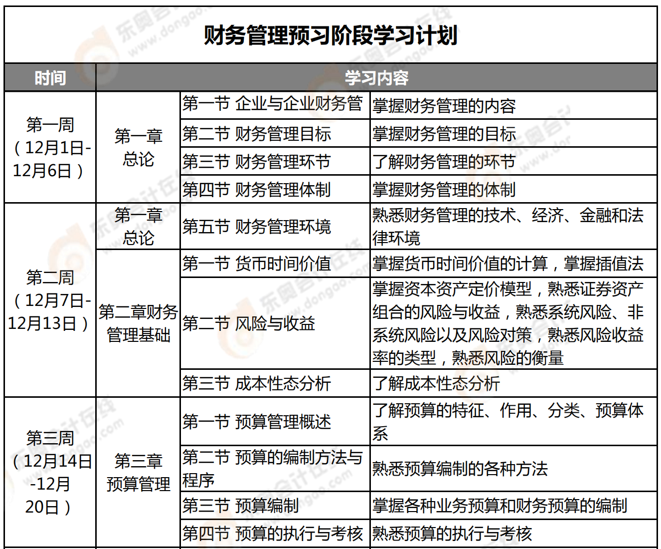 財(cái)務(wù)管理預(yù)習(xí)階段學(xué)習(xí)計(jì)劃