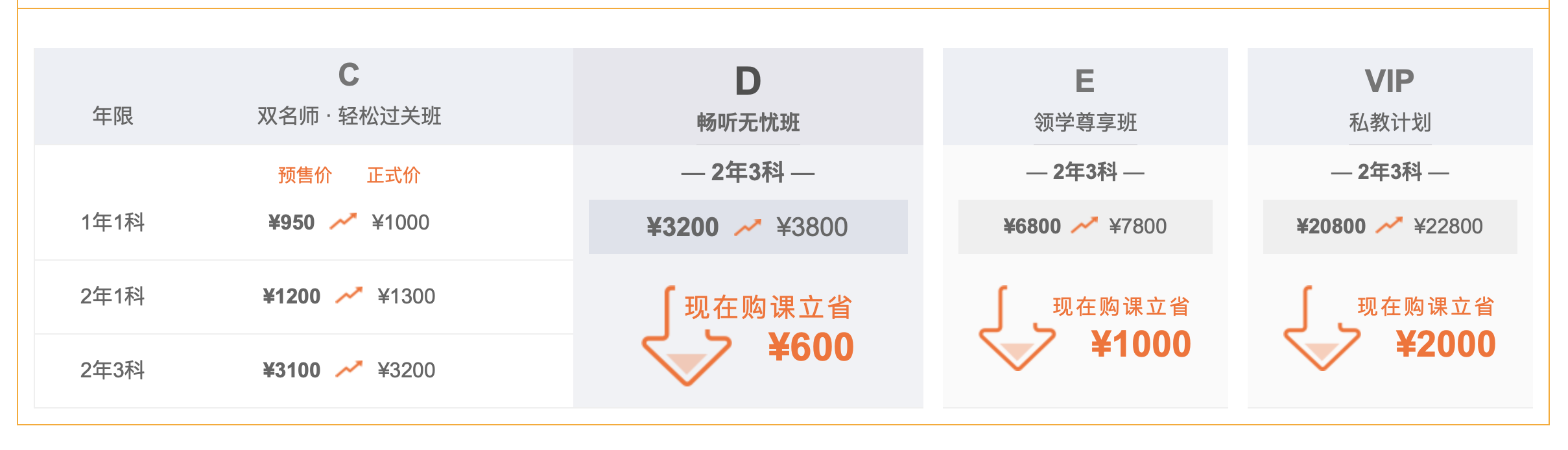 中級(jí)會(huì)計(jì)名師好課價(jià)格表
