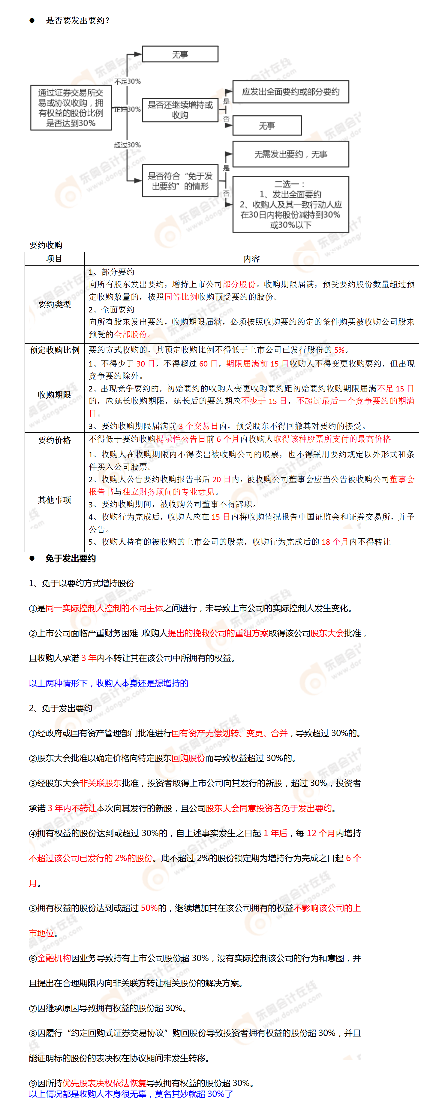 考點相關知識
