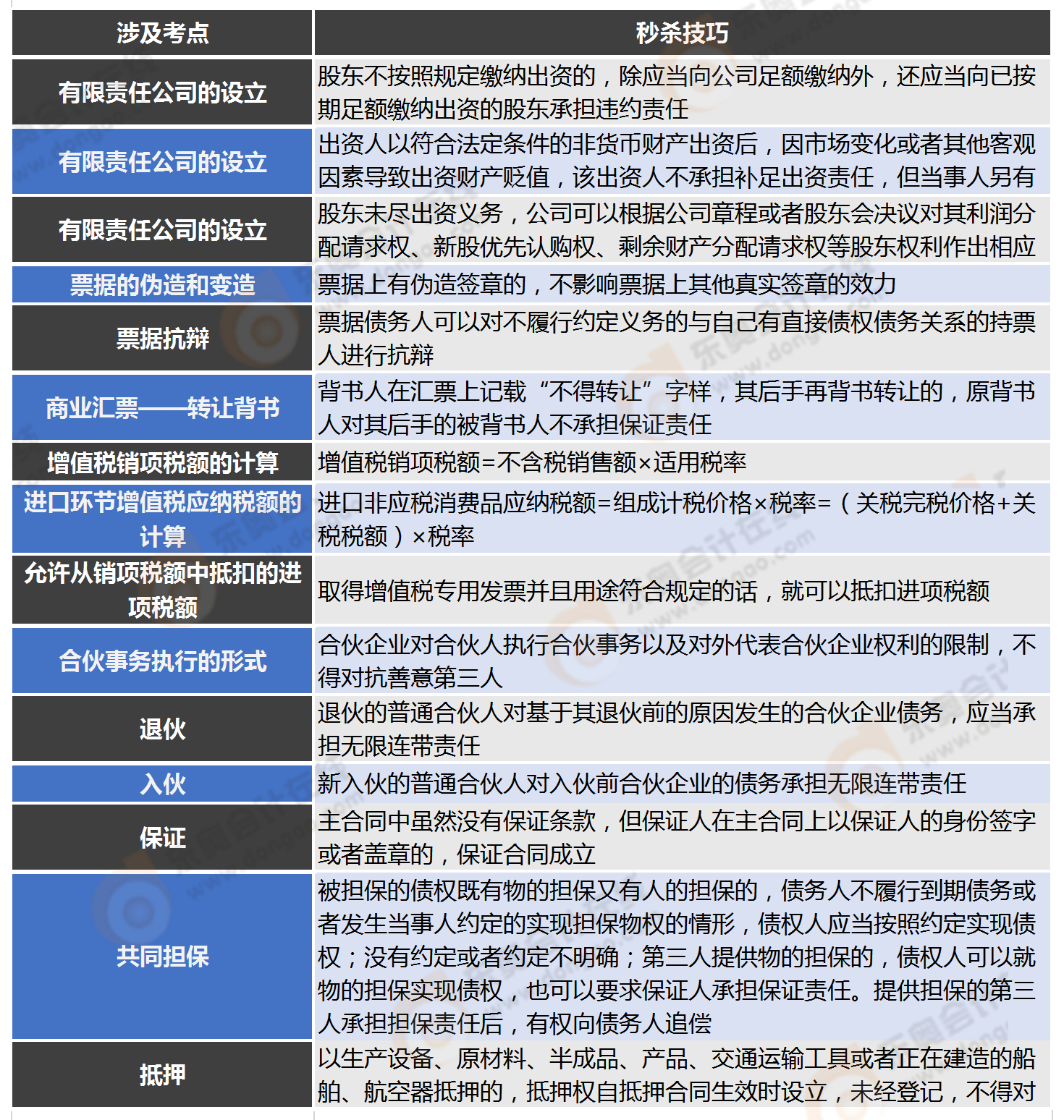 經濟法第二批次主觀題