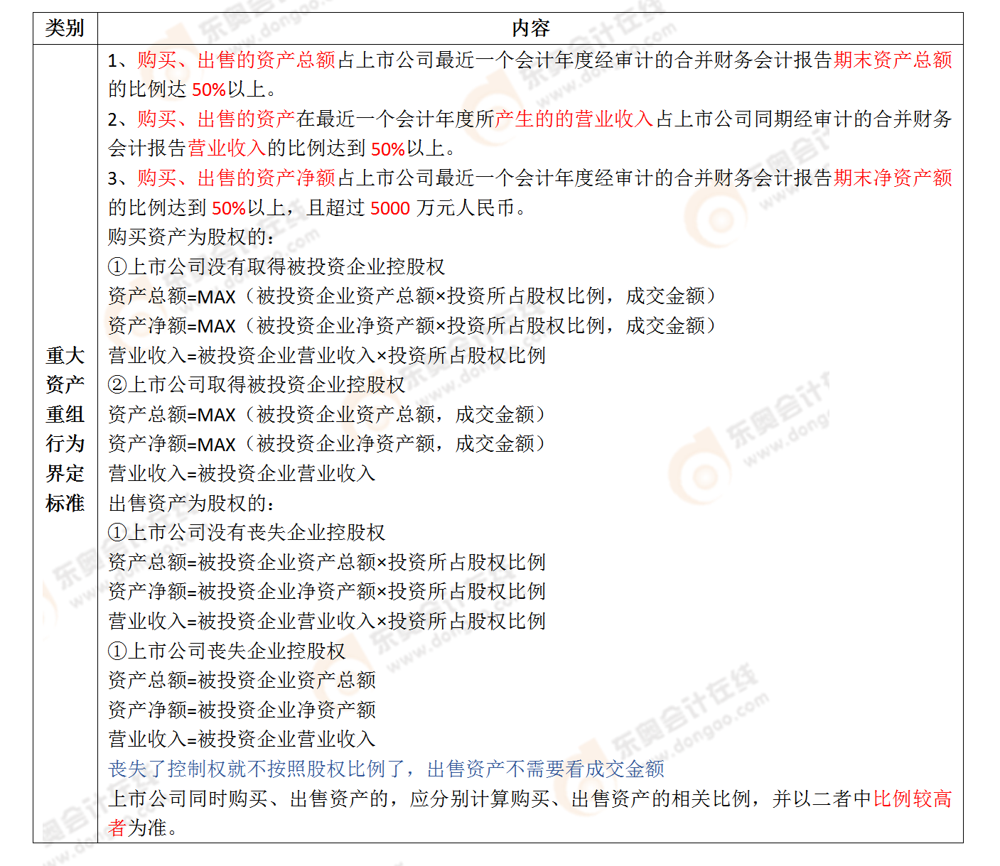 考點相關知識