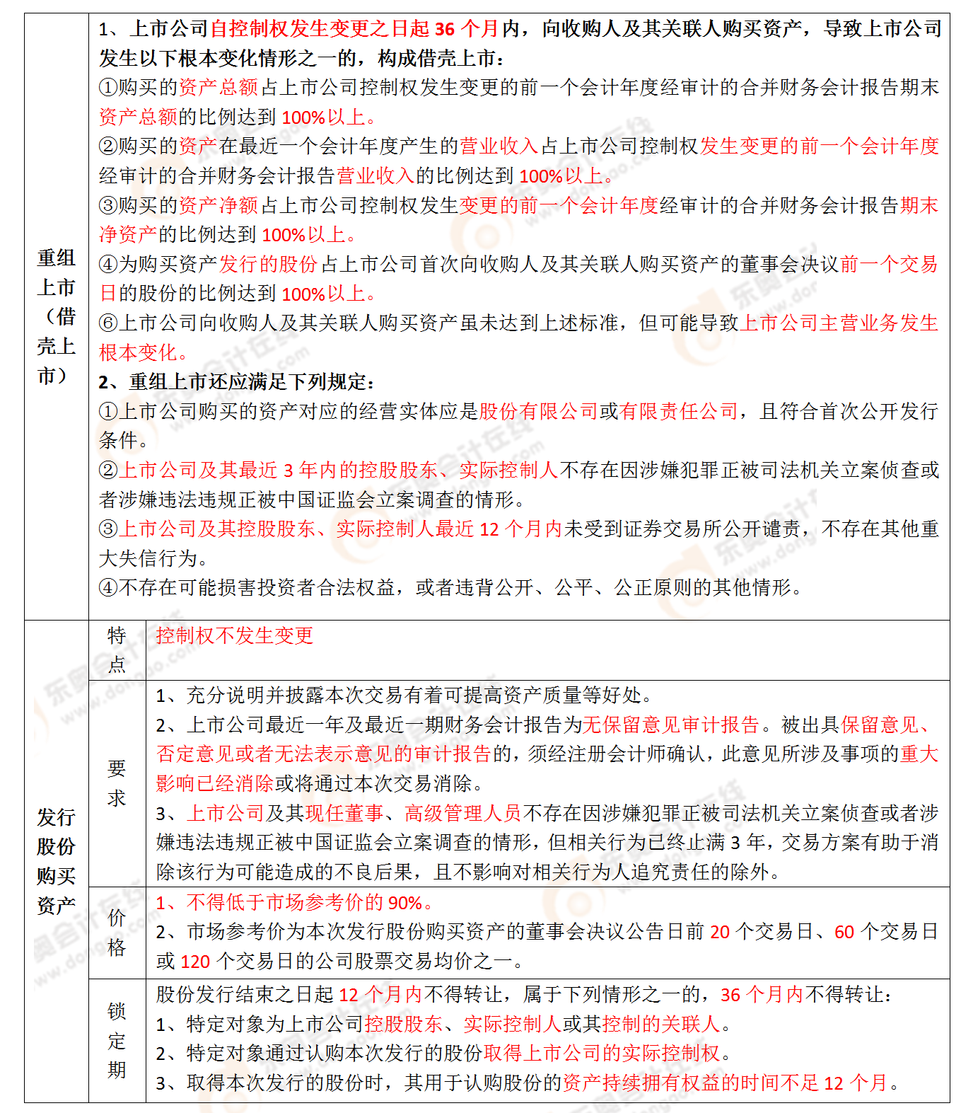 考點相關知識