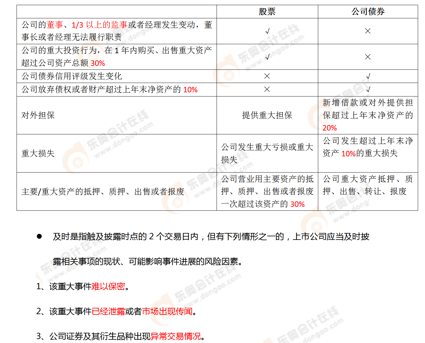 考點相關知識