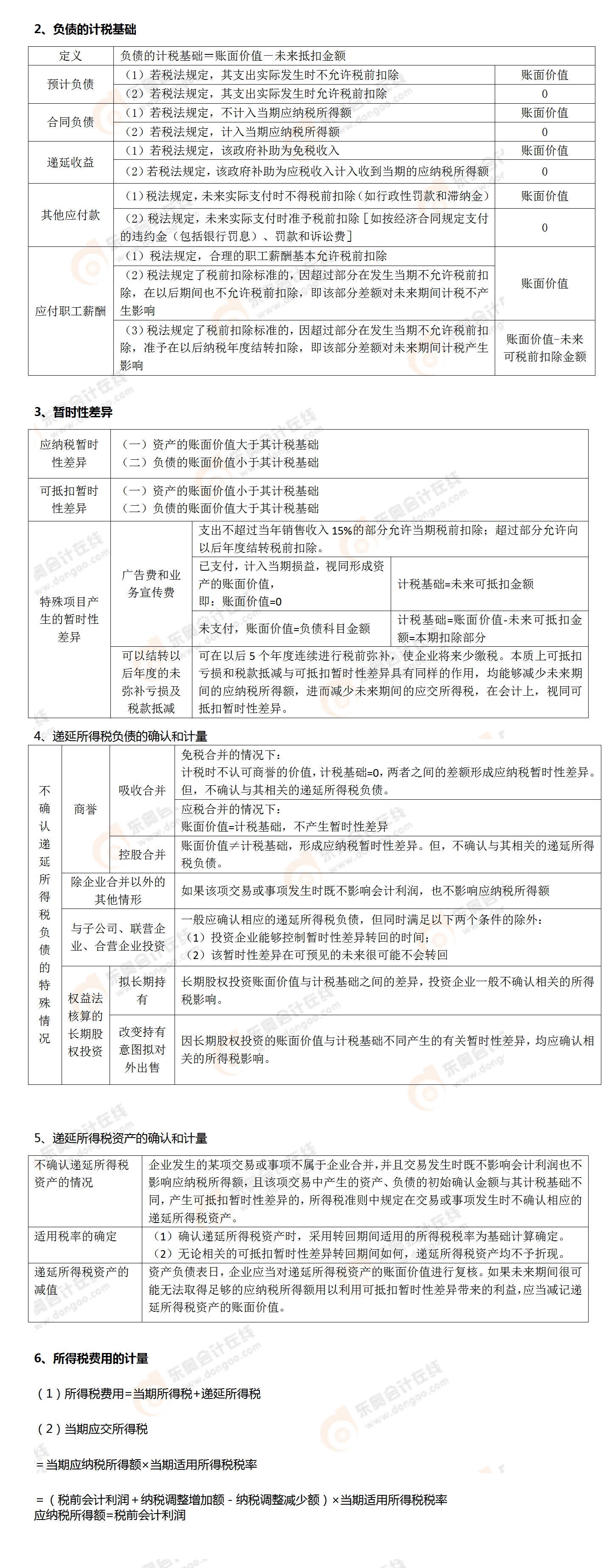 考點相關知識