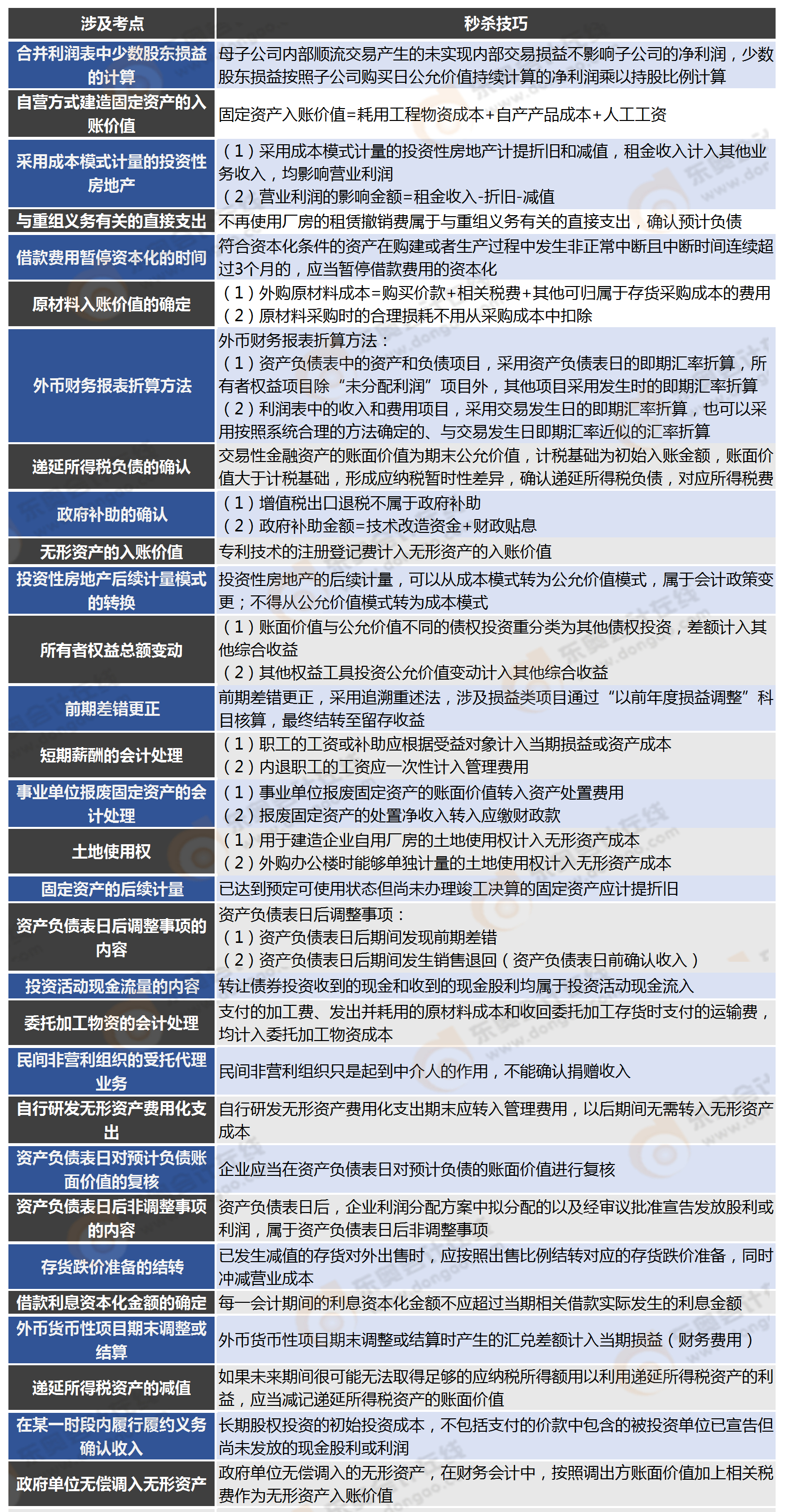 第二批次實務客觀題
