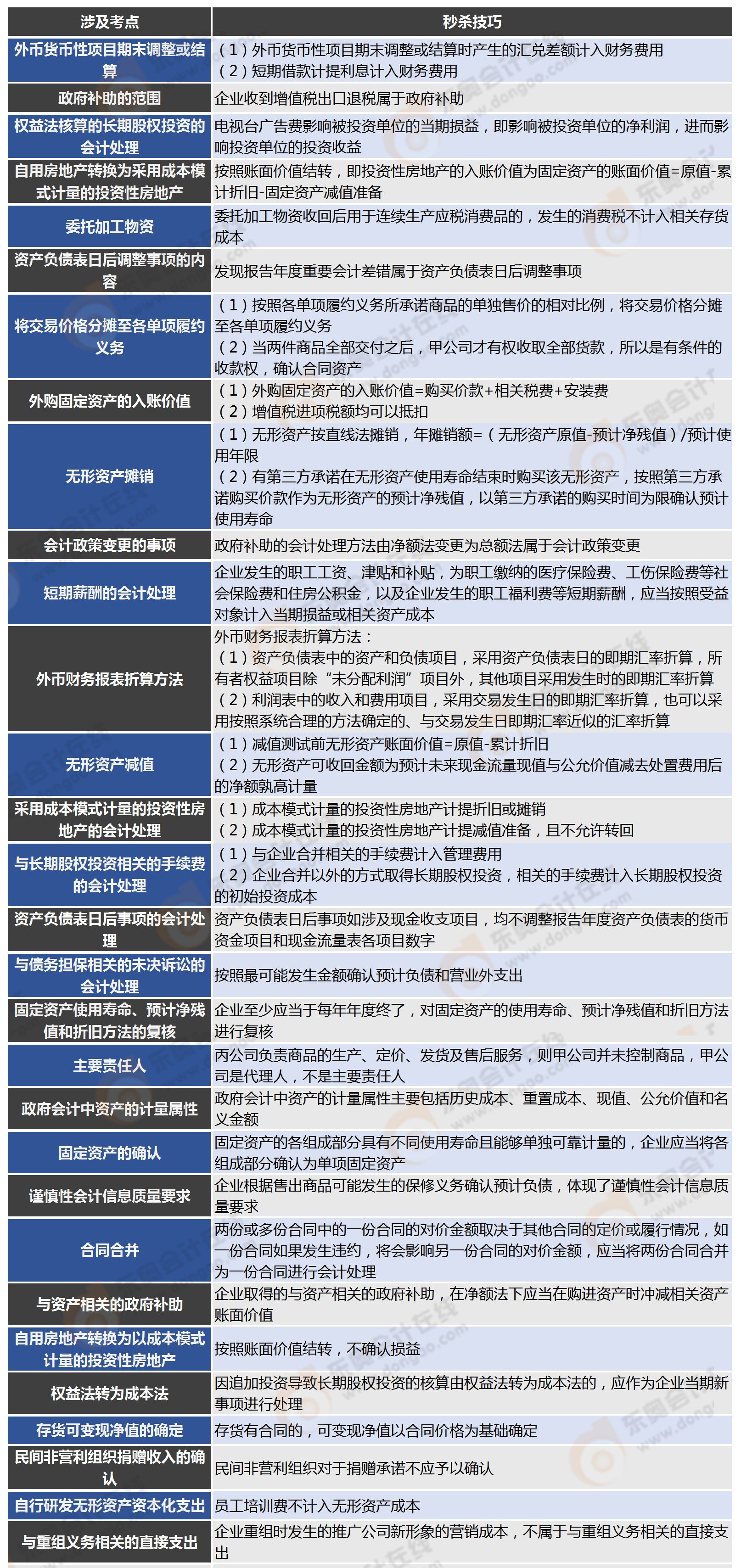 第三批次實務客觀題